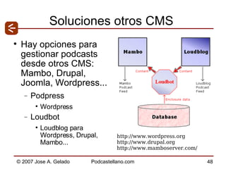 Soluciones otros CMS Hay opciones para gestionar podcasts desde otros CMS: Mambo, Drupal, Joomla, Wordpress... Podpress Wordpress  Loudbot Loudblog para  Wordpress, Drupal, Mambo... http://www.wordpress.org  http://www.drupal.org  http://www.mamboserver.com/  
