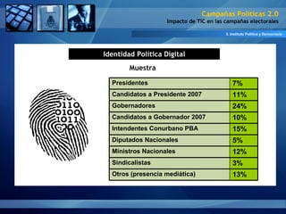 3. Instituto Política y Democracia Identidad Política Digital Muestra Campañas Políticas 2.0 Impacto de TIC en las campaña...