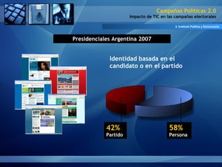 3. Instituto Política y Democracia Presidenciales Argentina 2007 Identidad basada en el candidato o en el partido 42%   Pa...
