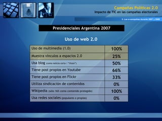 3. Las e-campañas durante 2007 y 2008 Presidenciales Argentina 2007 Uso de web 2.0 Campañas Políticas 2.0 Impacto de TIC e...