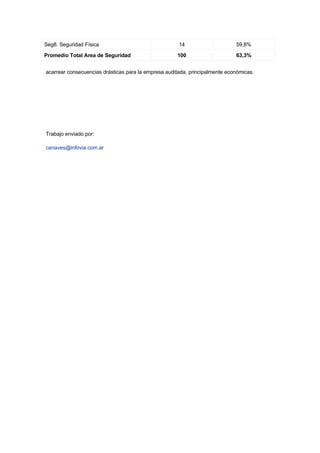 Taller Practico De Internet