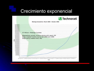 Crecimiento exponencial 