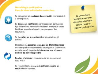 La Consultora Identifica patrones  de comportamiento  confecciona un  reporte participativo Metodología participativa.  Paso de ideas individuales a colectivas.  Se componen las  rondas de Conversación  en mesas de 4 a 6 integrantes.  Se designa un  «anfitrión»  por mesa quien permanece fijo en la misma y tiene que moderar, interpretar todas las ideas, volcarlas al papel y luego exponer los resultados. Se  formulan las preguntas  sobre las que girará el debate. El resto de las  personas rotan por las diferentes mesas  una vez que hayan contestado las preguntas (20 minutos en cada mesa). Importante  interactuar con el mayor número de personas posible. Repiten el proceso  y respuestas de las preguntas en cada mesa.  Se recogen los lienzos y cada  anfitrión expone los resultados  de su mesa.  