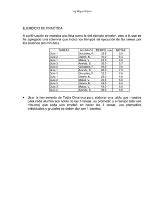 Ing.Miguel Ojeda




EJERCICIO DE PRACTICA

A continuación se muestra una lista como la del ejemplo anterior, pero a la que se
ha agregado una columna que indica los tiempos de ejecución de las tareas por
los alumnos (en minutos).

                           TAREAS         ALUMNOS TIEMPO, min   NOTAS
                  Guía 1                 González, P. 25.5       5.5
                  Guía 2                 Osorio, M.   40.0       6.3
                  Guía 1                 Matus, V.    22.5       4.6
                  Guía 3                 Aranda, S.   35.0       5.7
                  Guía 2                 González, P. 45.0       3.5
                  Guía 1                 Aranda, S.   40.0       7.0
                  Guía 3                 González, P. 32.5       6.8
                  Guía 1                 Osorio, M.   25.0       4.8
                  Guía 2                 Matus, V.    20.5       6.0
                  Guía 3                 Osorio, M.   24.0       6.4
                  Guía 3                 Matus, V.    43.0       5.5
                  Guía 2                 Aranda, S.   38.0       5.9

•   Usar la herramienta de Tabla Dinámica para elaborar una tabla que muestre
    para cada alumno sus notas de las 3 tareas, su promedio y el tiempo total (en
    minutos) que cada uno empleó en hacer las 3 tareas. Los promedios
    individuales y grupales se deben dar con 1 decimal.
 