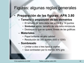 Taller Tablas Y Figuras Apa 2008 Sep 18 | PPT