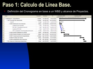 Paso 1: Calculo de Línea Base. Definición del Cronograma en base a un WBS y alcance de Proyectos. 