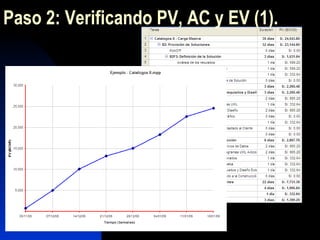 Paso 2: Verificando PV, AC y EV (1). 