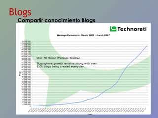 Blogs Compartir conocimiento Blogs 