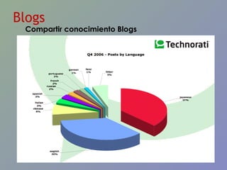 Blogs Compartir conocimiento Blogs 