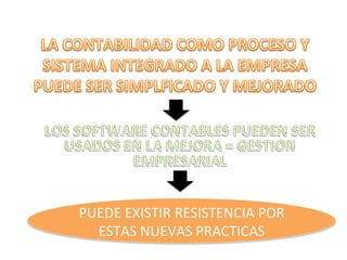 PUEDE	
  EXISTIR	
  RESISTENCIA	
  POR	
  
  ESTAS	
  NUEVAS	
  PRACTICAS	
  
 