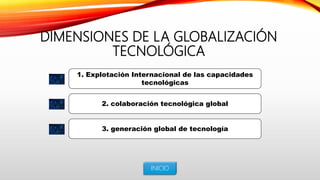 DIMENSIONES DE LA GLOBALIZACIÓN
TECNOLÓGICA
1. Explotación Internacional de las capacidades
tecnológicas
2. colaboración tecnológica global
3. generación global de tecnología
INICIO
 