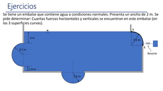 Resorte
A
B
3.0 m
3 m
3.5 m
2.5 m
1.0 m
Se tiene un embalse que contiene agua a condiciones normales. Presenta un ancho de 2 m. Se
pide determinar: Cuantas fuerzas horizontales y verticales se encuentran en este embalse (en
las 3 superficies curvas).
Ejercicios
 