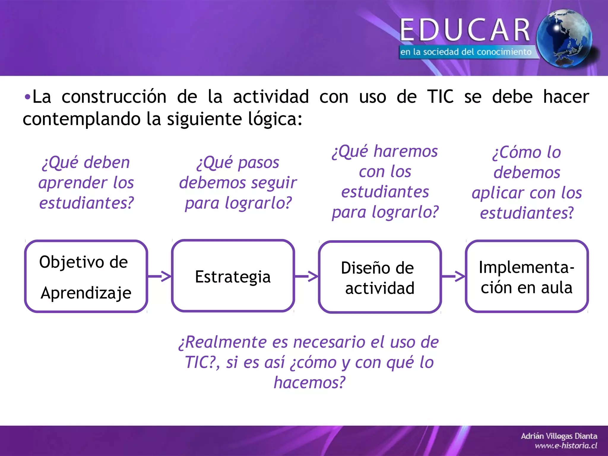 •La construcción de la actividad con uso de TIC se debe hacer
contemplando la siguiente lógica:
Objetivo de
Aprendizaje
Estrategia
Diseño de
actividad
Implementa-
ción en aula
¿Qué deben
aprender los
estudiantes?
¿Qué pasos
debemos seguir
para lograrlo?
¿Qué haremos
con los
estudiantes
para lograrlo?
¿Cómo lo
debemos
aplicar con los
estudiantes?
¿Realmente es necesario el uso de
TIC?, si es así ¿cómo y con qué lo
hacemos?
 