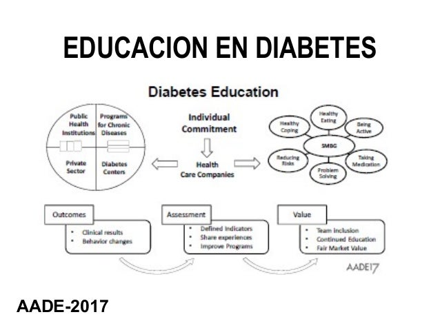 Educación en diabetes, en realidad ¿a quién le toca educar Educación en diabetes, en realidad ¿a quién le toca educar