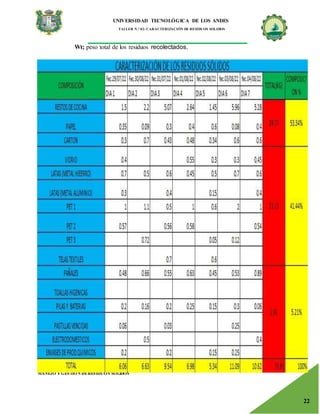 UNIVERSIDAD TECNOLÓGICA DE LOS ANDES
TALLER N.° 02: CARACTERIZACIÓN DE RESIDUOS SOLIDOS
MANEJO Y GESTIÓN DERESIDUOS SOLIDOS
22
Wt; peso total de los residuos recolectados.
 
