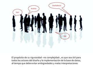 El propósito de su rigurosidad –no complejidad-, es que sea útil para
todos los actores del diseño y la implementación de la base de datos;
al tiempo que debe evitar ambigüedades y malas interpretaciones
User
Analista
Diseñador(a)
DBA
 