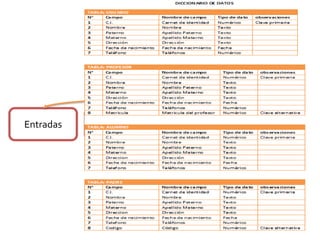 Entradas Salidas Componentes E/S Cálculos
 