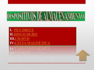 I. PEN DRIVE
II.DISCO DURO
III.CD-DVD
IV.CINTA MAGNÉTICA
 