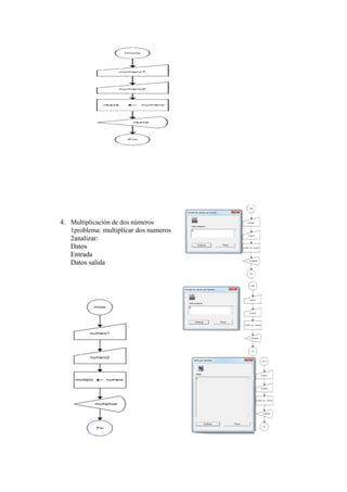 4. Multiplicación de dos números
1problema: multiplicar dos numeros
2analizar:
Datos
Entrada
Datos salida
 