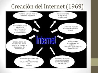 Creación del Internet (1969)

 