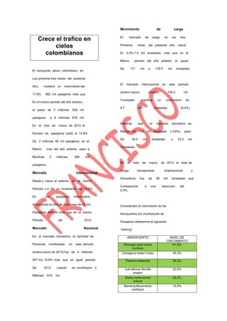 Movimiento

Crece el trafico en
cielos
colombianos

El

mercado

Primeros
El

de

mese

carga

carga,

en

los

tres

del presente año, creció

4.4% 7.5 mil toneladas

Mismo

más que en el

periodo del año anterior, al

De

171

El

El transporte aéreo colombiano, en

de

mil

mercado

a

178.5

mil

pasar

toneladas.

Los primeros tres meses del presente
Año,

muestra un

17,6%

crecimiento del

(enero-marzo)

992 mil pasajeros más que

Toneladas

En el mismo periodo del año anterior,
al pasar de 5 millones
pasajeros

significa
mil

Mientras

marzo de 2013 el

Numero de pasajeros subió el 14.8%
De 2 millones 80 mil pasajeros, en el
mes del año anterior, paso a

Movilizar

2

millones

389

145.2

que

un

periodo
mil

crecimiento

toneladas

de

(6.4%).

Redujo en
De

internacional

Desde y hacia el exterior, en el mismo
Periodo, s e dio un incremento del 13.6%
los

pasajeros

1.2

34.5

mercado

mil toneladas

mil

toneladas

domestico se
(-3.6%);
a

paso

33.3

el

mes

Carga

de

marzo

de 2013 el total de

transportada

Domestica)
Corresponde
5.3%.

fue

de
a

una

(internacional
58

mil

toneladas

reducción

del

movilizados,

Alcanzando la cifra de 2 millones de 51 mil

Considerado el crecimiento de los

Pasajeros, 245 mil más que en el mismo

Aeropuertos por movilización de

Periodo

2012.

Pasajeros obtenemos el siguiente

Nacional

“ranking”.

del

Mercado

En el mercado domestico, la cantidad de
Personas

movilizadas

en

este periodo

(enero-marzo de 2013) fue de 4 millones

AEROPUERTO
Rionegro-jose maria
cordoba

NIVEL DE
CRECIMIENTO
61,5%

Cartagena-rafael nuñez

46,3%

567 mil, 19,6% mas que en igual periodo

Pereira-matecaña

29,2%

De

Cali-alfonso Bonilla
aragon

22,6%

Santa marta-simon
bolivar

22,2%

Barranquilla-ernesto
cortissoz

19,4%

Millones

2012
819

cuando
mil.

mil

Toneladas.

En

Mercado

el

mil

pasajeros.

En

este

movilizo

8.7

626 mil

en

a 6 millones 618 mil.

En el mes de

Mismo

internacional

se movilizaron 3

y
que

 