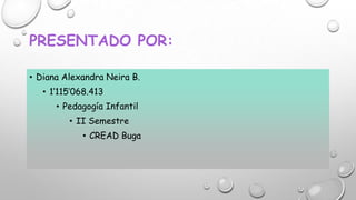 PRESENTADO POR:
• Diana Alexandra Neira B.
• 1’115’068.413
• Pedagogía Infantil
• II Semestre
• CREAD Buga

 