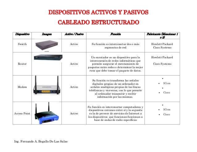 Resultado de imagen para DISPOSITIVOS ACTIVOS