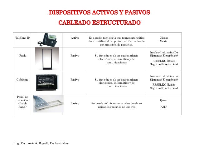 Dispositivos Activos y Pasivos Cableado Estructurado