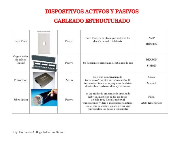 Dispositivos Activos y Pasivos Cableado Estructurado