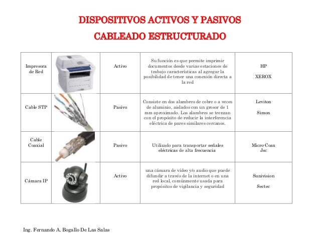 Dispositivos Activos y Pasivos Cableado Estructurado