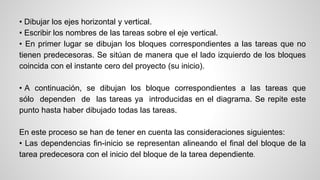• Dibujar los ejes horizontal y vertical. 
• Escribir los nombres de las tareas sobre el eje vertical. 
• En primer lugar se dibujan los bloques correspondientes a las tareas que no 
tienen predecesoras. Se sitúan de manera que el lado izquierdo de los bloques 
coincida con el instante cero del proyecto (su inicio). 
• A continuación, se dibujan los bloque correspondientes a las tareas que 
sólo dependen de las tareas ya introducidas en el diagrama. Se repite este 
punto hasta haber dibujado todas las tareas. 
En este proceso se han de tener en cuenta las consideraciones siguientes: 
• Las dependencias fin-inicio se representan alineando el final del bloque de la 
tarea predecesora con el inicio del bloque de la tarea dependiente. 
 
