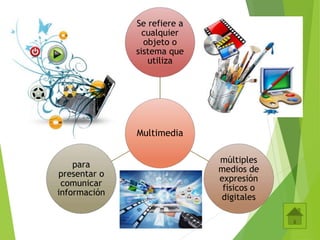 Multimedia
Se refiere a
cualquier
objeto o
sistema que
utiliza
múltiples
medios de
expresión
físicos o
digitales
para
presentar o
comunicar
información
 