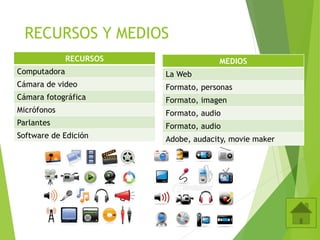 RECURSOS Y MEDIOS
RECURSOS
Computadora
Cámara de video
Cámara fotográfica
Micrófonos
Parlantes
Software de Edición
MEDIOS
La Web
Formato, personas
Formato, imagen
Formato, audio
Formato, audio
Adobe, audacity, movie maker
 