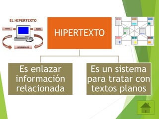 HIPERTEXTO
Es enlazar
información
relacionada
Es un sistema
para tratar con
textos planos
 