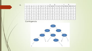 a.
Contingencia
 