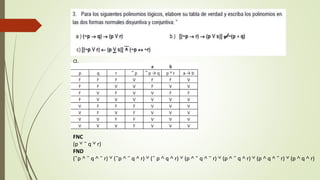 FNC
(p ˅ ˜ q ˅ r)
FND
(˜p ˄ ˜ q ˄ ˜ r) ˅ (˜p ˄ ˜ q ˄ r) ˅ (˜ p ˄ q ˄ r) ˅ (p ˄ ˜ q ˄ ˜ r) ˅ (p ˄ ˜ q ˄ r) ˅ (p ˄ q ˄ ˜ r) ˅ (p ˄ q ˄ r)
a.
 