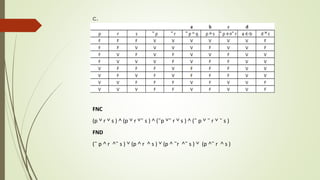 FNC
(p ˅ r ˅ s ) ˄ (p ˅ r ˅ ̃ s ) ˄ ( ̃p ˅ ̃ r ˅ s ) ˄ ( ̃ p ˅ ̃ r ˅ ̃ s )
FND
( ̃ p ˄ r ˄ ̃ s ) ˅ (p ˄ r ˄ s ) ˅ (p ˄ ̃r ˄ ̃ s ) ˅ (p ˄ ̃ r ˄ s )
c.
 