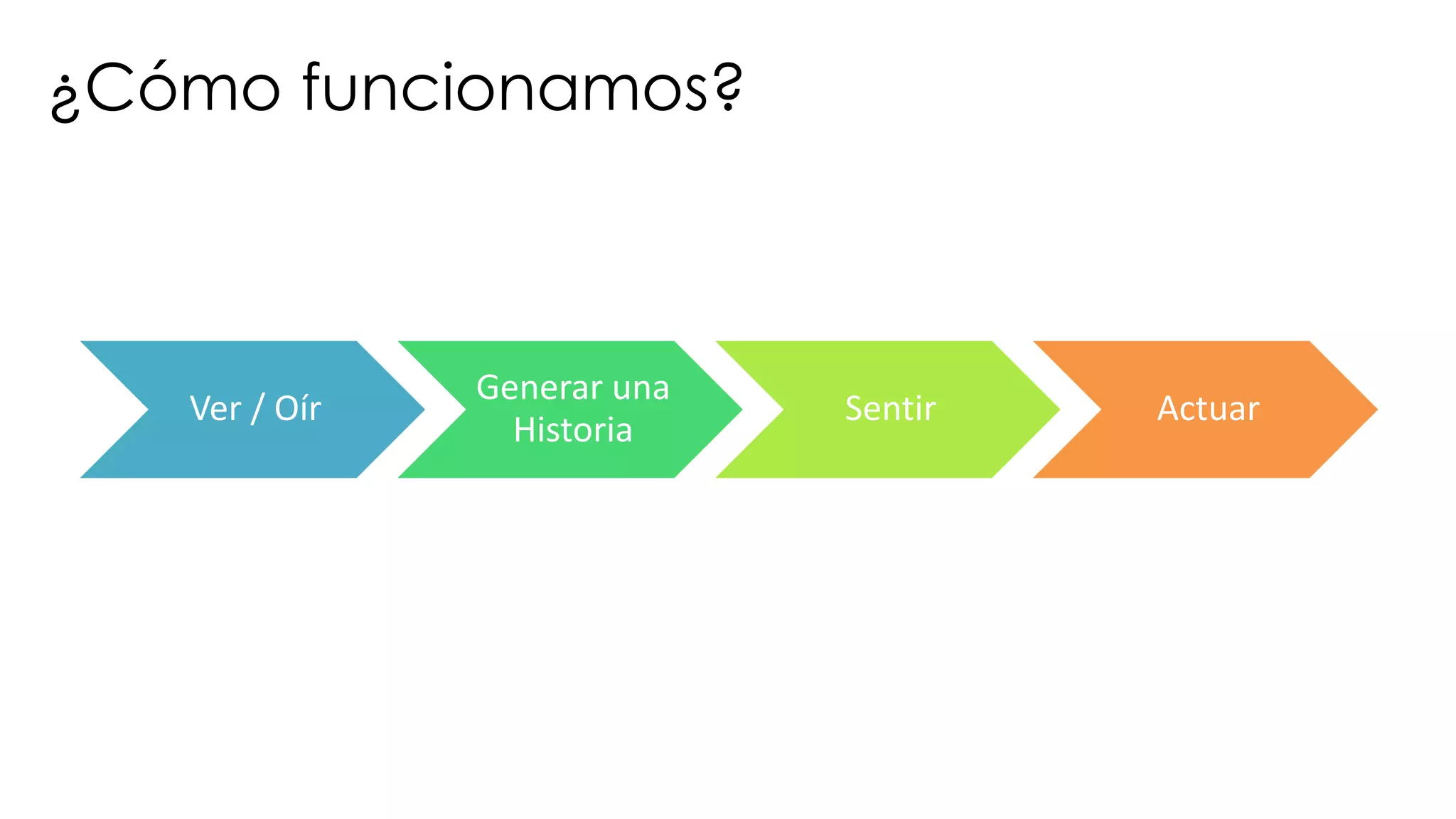 ¿Cómo funcionamos?
Ver	/	Oír
Generar	una	
Historia
Sentir Actuar
 