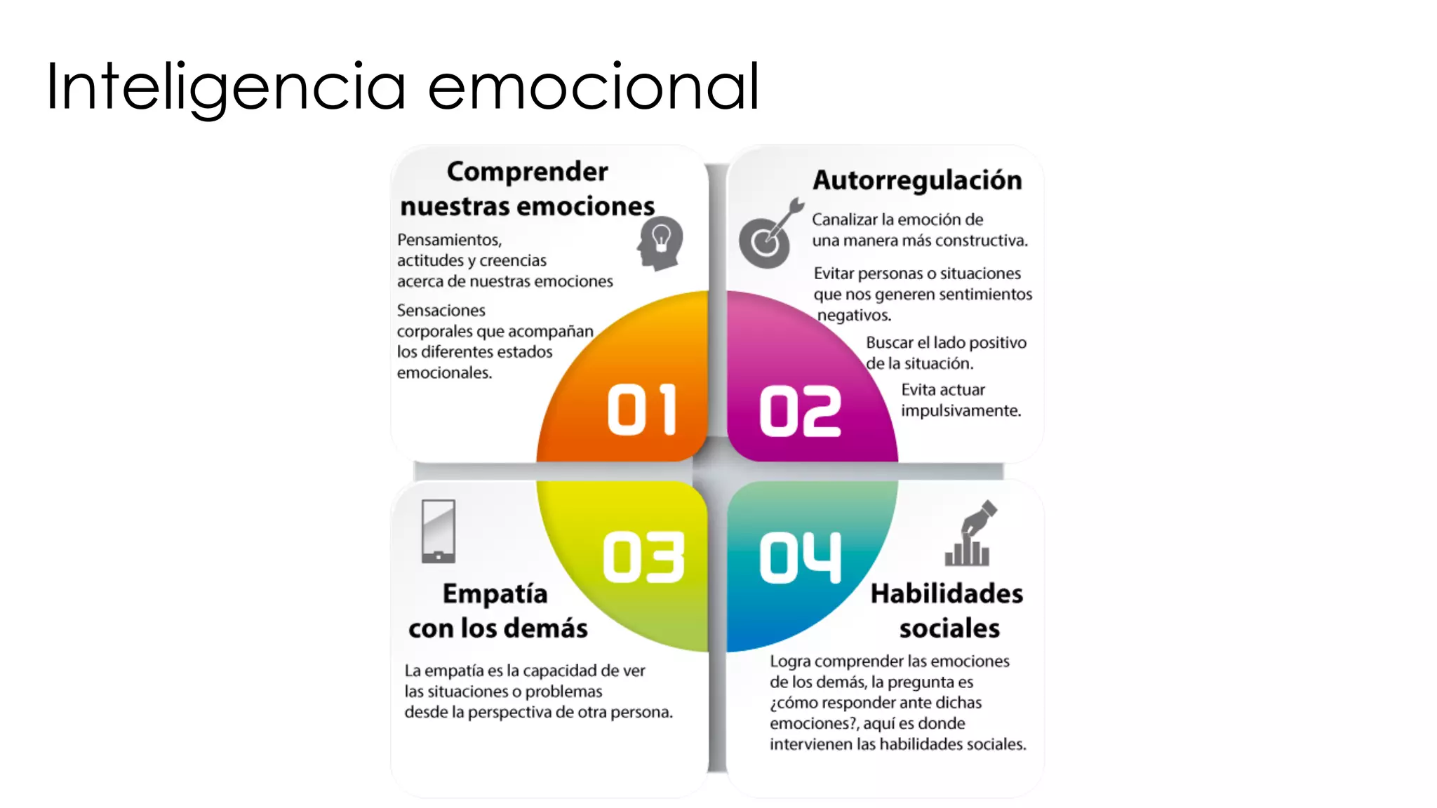 Inteligencia emocional
 