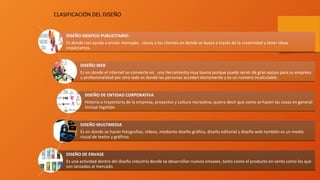 DISEÑO GRAFICO PUBLICITARIO:
Es donde nos ayuda a enviar mensajes claros a los clientes en donde se busca a través de la creatividad y tener ideas
impactantes.
DISEÑO GRAFICO PUBLICITARIO:
Es donde nos ayuda a enviar mensajes claros a los clientes en donde se busca a través de la creatividad y tener ideas
impactantes.
DISEÑO WEB
Es en donde el internet se convierte en una herramienta muy buena porque puede servir de gran apoyo para su empresa
u profesionalidad por otro lado es donde las personas acceden diariamente y es un número incalculable.
DISEÑO WEB
Es en donde el internet se convierte en una herramienta muy buena porque puede servir de gran apoyo para su empresa
u profesionalidad por otro lado es donde las personas acceden diariamente y es un número incalculable.
DISEÑO DE ENTIDAD CORPORATIVA
Historia o trayectoria de la empresa, proyectos y cultura recreativa, quiere decir que como se hacen las cosas en general
incluye logotipo
DISEÑO DE ENTIDAD CORPORATIVA
Historia o trayectoria de la empresa, proyectos y cultura recreativa, quiere decir que como se hacen las cosas en general
incluye logotipo
DISEÑO MULTIMEDIA
Es en donde se hacen fotografías, vídeos, mediante diseño gráfico, diseño editorial y diseño web también es un medio
visual de textos y gráficos
DISEÑO MULTIMEDIA
Es en donde se hacen fotografías, vídeos, mediante diseño gráfico, diseño editorial y diseño web también es un medio
visual de textos y gráficos
DISEÑO DE ENVASE
Es una actividad dentro del diseño industria donde se desarrollan nuevos envases, tanto como el producto en venta como los que
son lanzados al mercado.
DISEÑO DE ENVASE
Es una actividad dentro del diseño industria donde se desarrollan nuevos envases, tanto como el producto en venta como los que
son lanzados al mercado.
CLASIFICACIÓN DEL DISEÑO
 