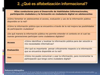 2. ¿Qué es alfabetización informacional?




Referencia bibliográfica:
Castañeda Vallejo, N. C., & Fino Garzón, D. M. (2010). Diseño de un programa de desarrollo de habilidades informacionales aplicadas a la información pública   10
para fomentar la ciudadanía digital en adolescentes. Pontificia Universidad Javeriana, Bogota D.C. p. 110.
 