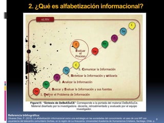 2. ¿Qué es alfabetización informacional?




Referencia bibliográfica:
Olivares Díaz, P. (2010). La alfabetización informacional como una estrategia en las sociedades del conocimiento: el caso de una IAP con         8
usuarias/os del telecentro comunitario Gorbea, en la región de La Araucanía. Universidad Academia de Humanismos Cristiano, Santiago, Chile. p.
 
