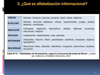 2. ¿Qué es alfabetización informacional?




                                           9
 