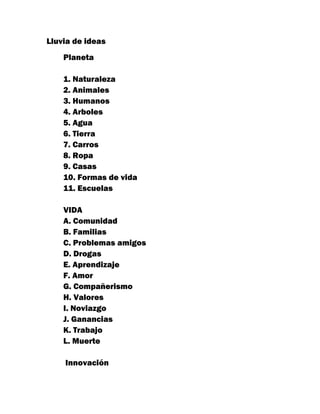 Lluvia de ideas
Planeta
1. Naturaleza
2. Animales
3. Humanos
4. Arboles
5. Agua
6. Tierra
7. Carros
8. Ropa
9. Casas
10. Formas de vida
11. Escuelas
VIDA
A. Comunidad
B. Familias
C. Problemas amigos
D. Drogas
E. Aprendizaje
F. Amor
G. Compañerismo
H. Valores
I. Noviazgo
J. Ganancias
K. Trabajo
L. Muerte
Innovación
 