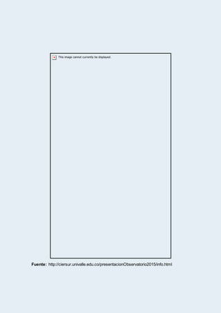 Fuente: http://ciersur.univalle.edu.co/presentacionObservatorio2015/info.html
 