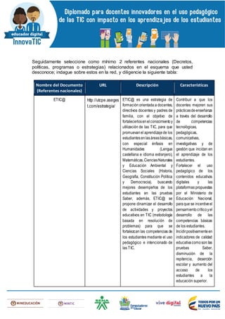 Seguidamente seleccione como mínimo 2 referentes nacionales (Decretos,
políticas, programas o estrategias) relacionados en el esquema que usted
desconoce; indague sobre estos en la red, y diligencie la siguiente tabla:
Nombre del Documento
(Referentes nacionales)
URL Descripción Características
ETIC@ http://utcpe.aseges
t.com/estrategia/
ETIC@ es una estrategia de
formación orientada a docentes,
directivos docentes y padres de
familia, con el objetivo de
fortalecerlosenelconocimientoy
utilización de las TIC, para que
promuevanel aprendizajede los
estudiantesenlasáreasbásicas,
con especial énfasis en
Humanidades (Lengua
castellana e idioma extranjero),
Matemáticas,CienciasNaturales
y Educación Ambiental y
Ciencias Sociales (Historia,
Geografía, Constitución Política
y Democracia), buscando
mejores desempeños de los
estudiantes en las pruebas
Saber, además, ETIC@ se
propone dinamizar el desarrollo
de actividades y proyectos
educativos en TIC (metodología
basada en resolución de
problemas) para que se
fortalezcan las competencias de
los estudiantes mediante el uso
pedagógico e intencionado de
las TIC.
Contribuir a que los
docentes mejoren sus
prácticasdeenseñanza
a través del desarrollo
de competencias
tecnológicas,
pedagógicas,
comunicativas,
investigativas y de
gestión que incidan en
el aprendizaje de los
estudiantes.
Fortalecer el uso
pedagógico de los
contenidos educativos
digitales y las
plataformas propuestas
por el Ministerio de
Educación Nacional,
paraque se incentiveel
pensamientocríticoyel
desarrollo de las
competencias básicas
de los estudiantes.
Incidirpositivamenteen
indicadores de calidad
educativacomoson:las
pruebas Saber,
disminución de la
repitencia, deserción
escolar y aumento del
acceso de los
estudiantes a la
educación superior.
 