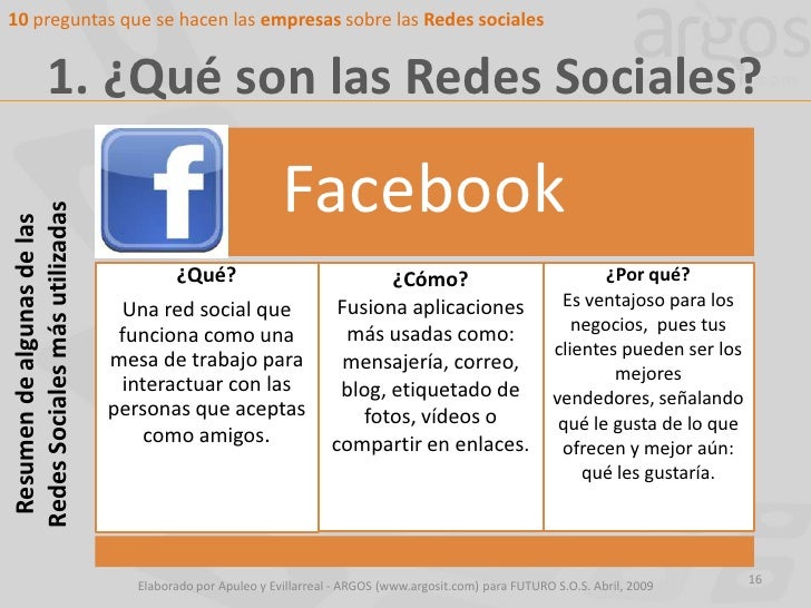 10 Preguntas Sobre Redes Sociales Para Debatir Infogr - vrogue.co