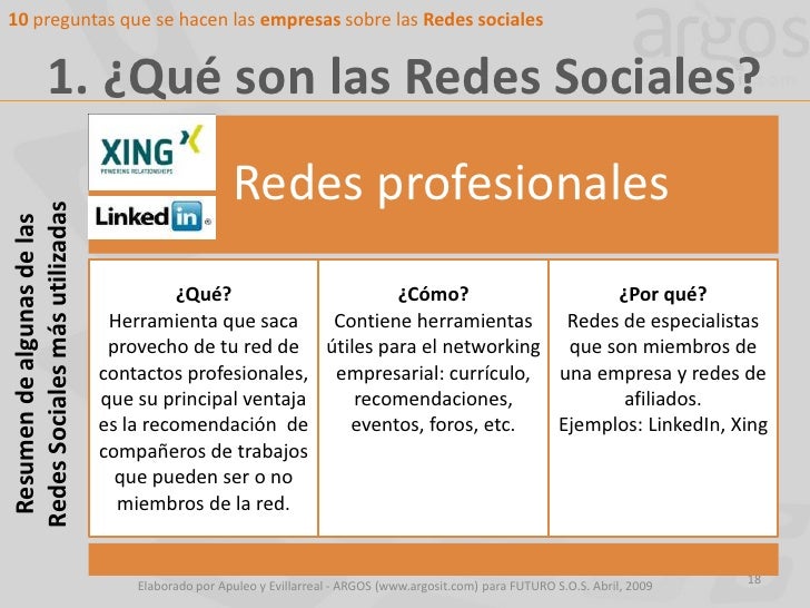 Taller 10 preguntas sobre redes sociales