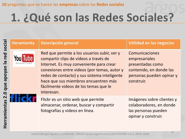 Taller 10 preguntas sobre redes sociales