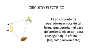 CIRCUITO ELECTRICO
Es un conjunto de
operadores unidos de tal
forma que permitan el paso
de corriente eléctrica para
conseguir algún efecto útil
(luz, calor, movimiento)
 